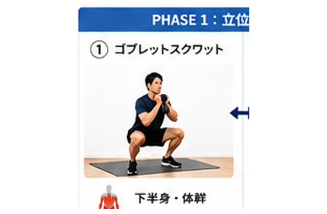ゴブレットスクワットの姿勢例